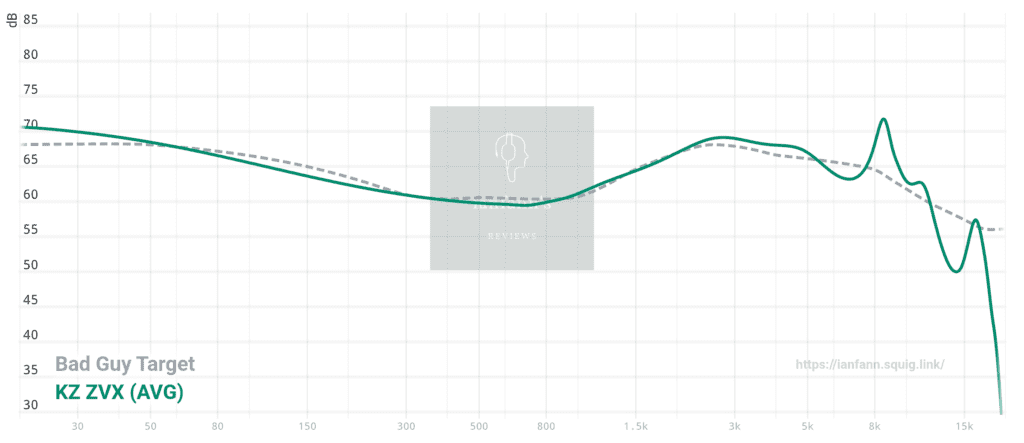 KZ ZVX Graph