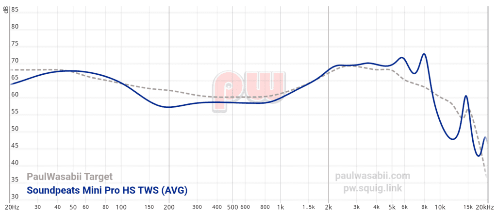 Mini Pro HS Graph