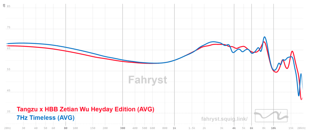 Zetian Wu Heyday vs Timeless