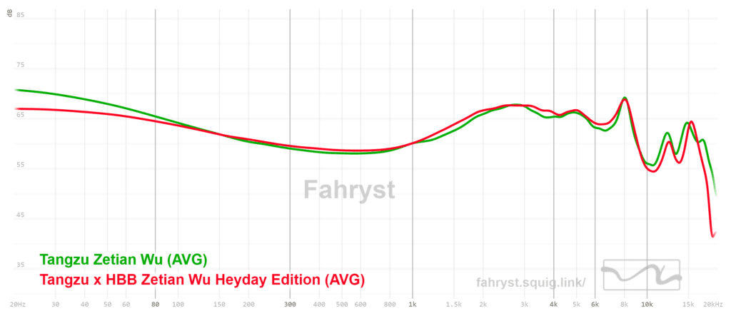 Zetian Wu Heyday vs Original Zetian Wu
