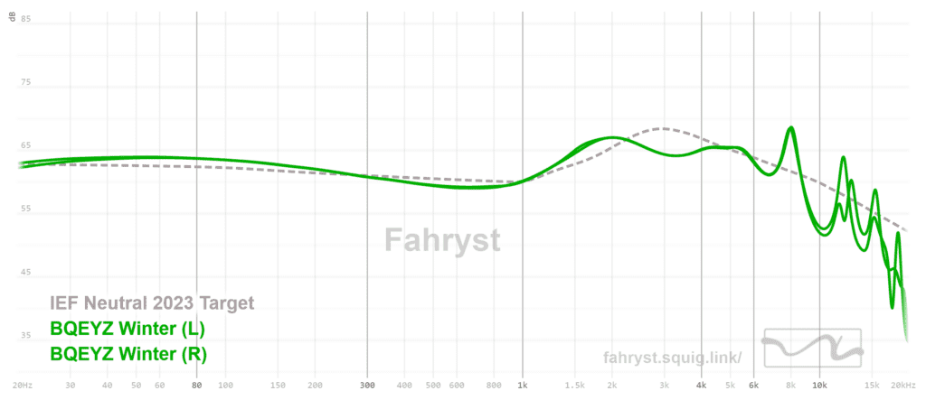 BQEYZ Winter Frequency Response Graph