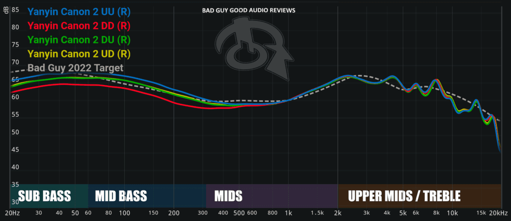 YC2 Graph