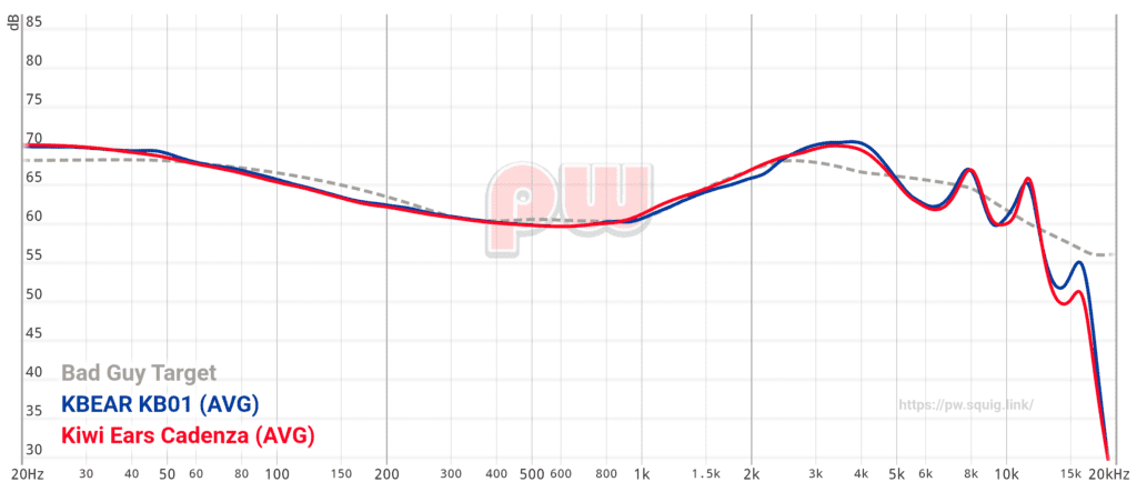 KB01 Graph
