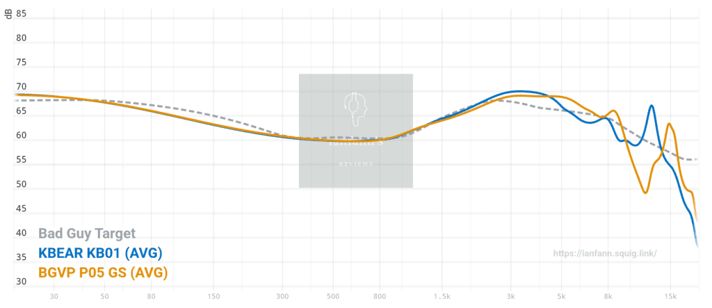 KB01 Graph
