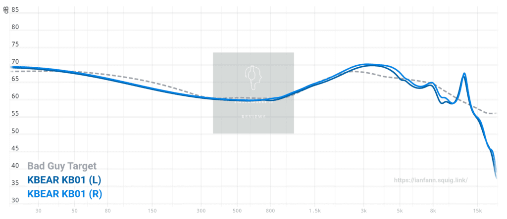 KB01 Graph