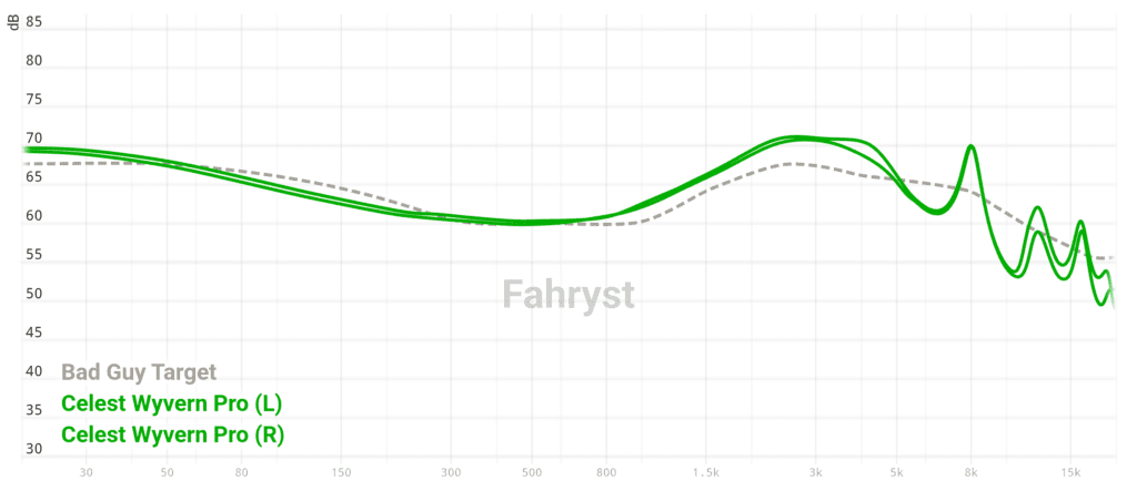 CWP Graph
