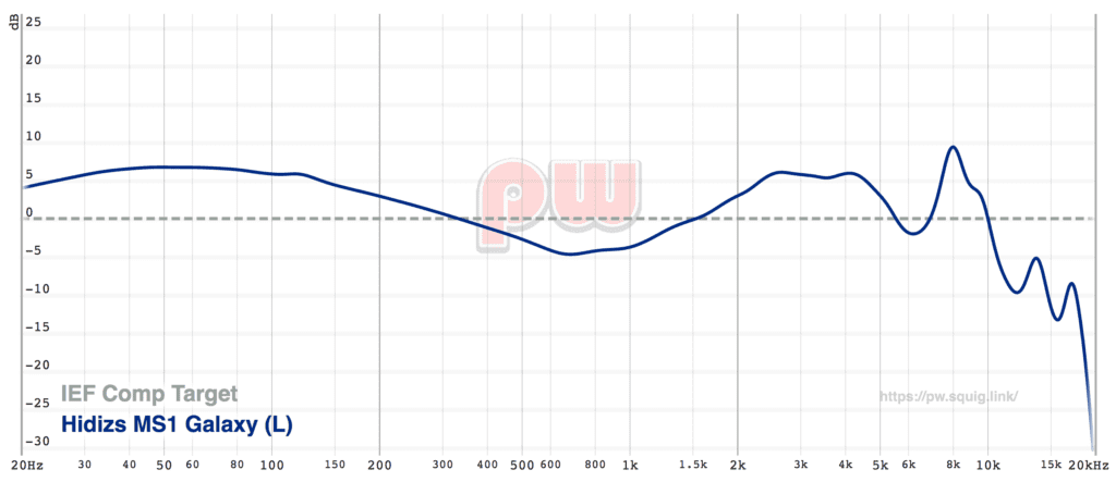 Thanks to Pual Wasabi for the Graph