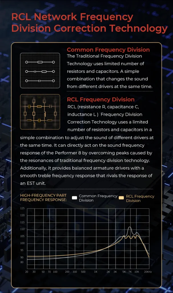 AP8 Internals