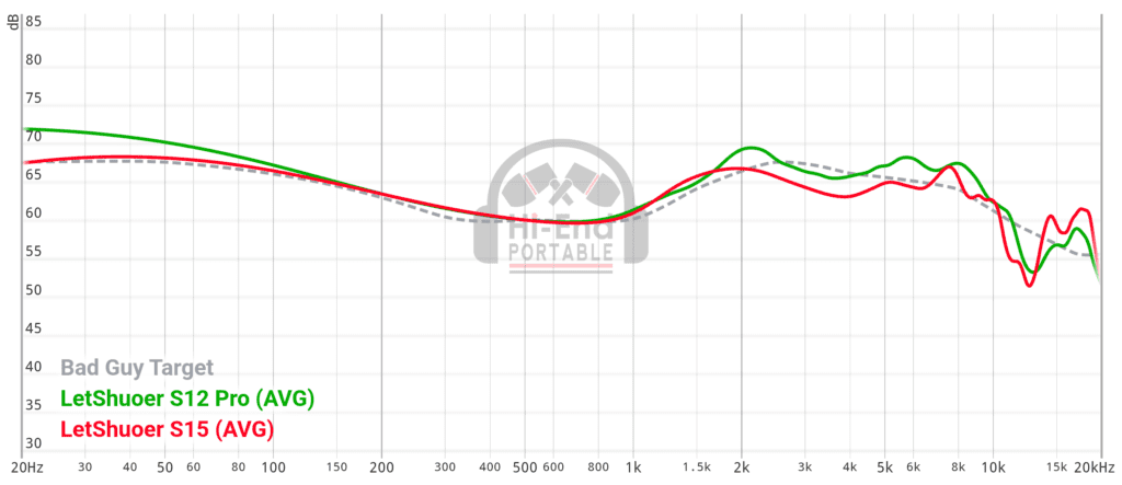 S15 and S12 Pro Graph