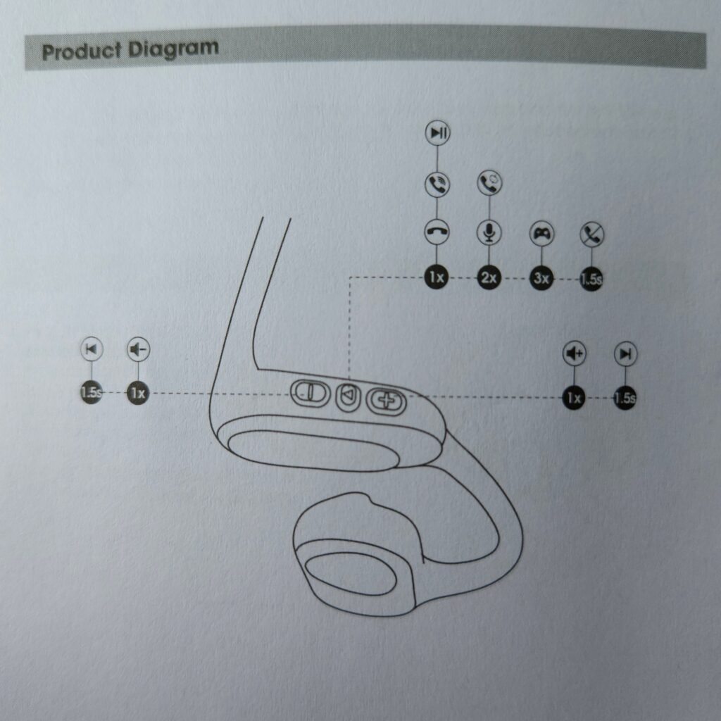 SRF Controls
