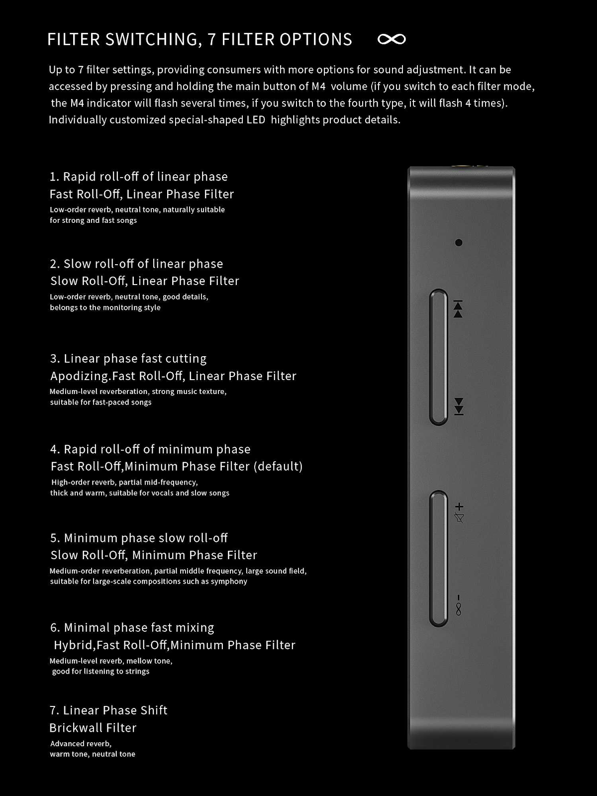 Muse Hifi M4 Digital filters