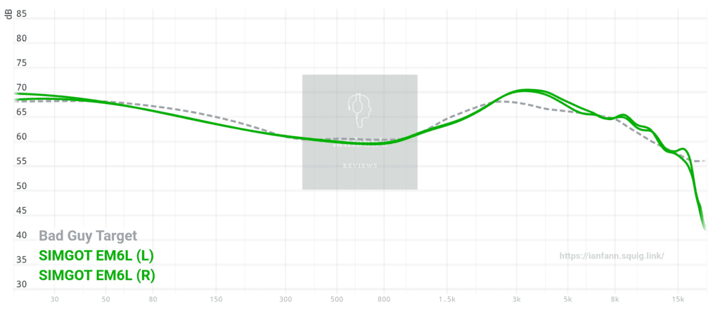 EM6L Graph