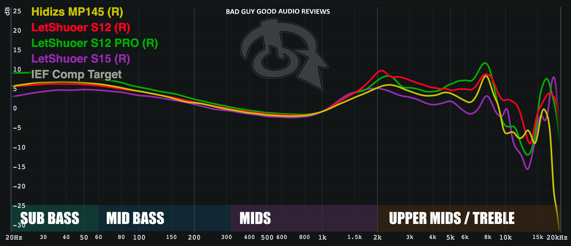 Thanks to HBB graph
