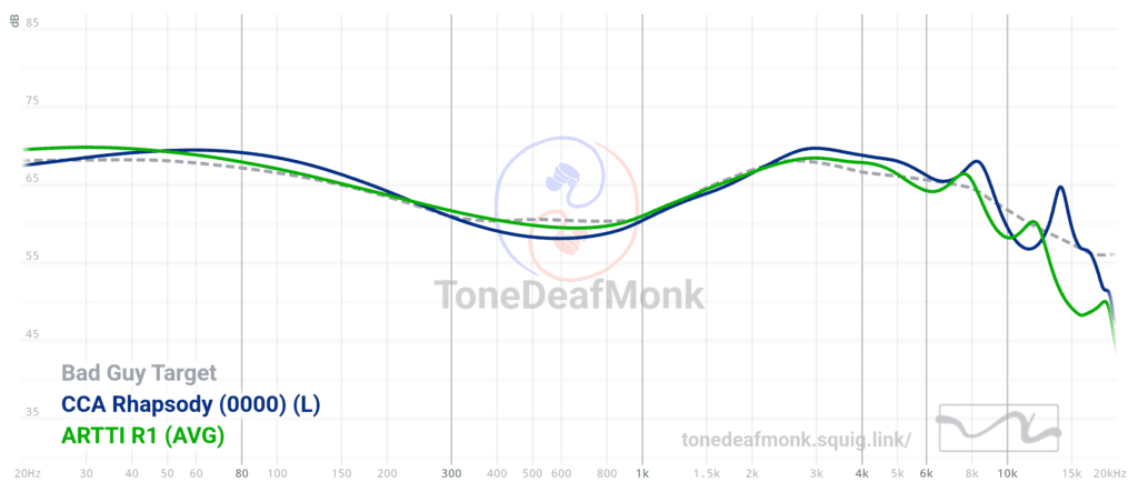 R1 Graph