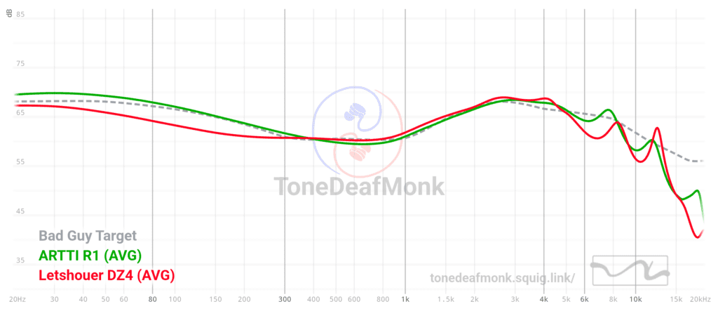 R1 Graph