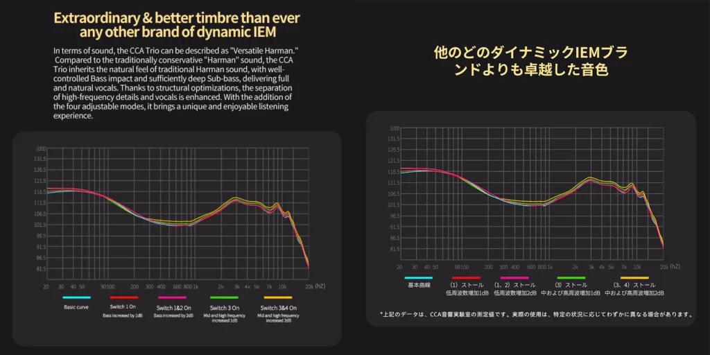 Trio Tuning Switch Graph