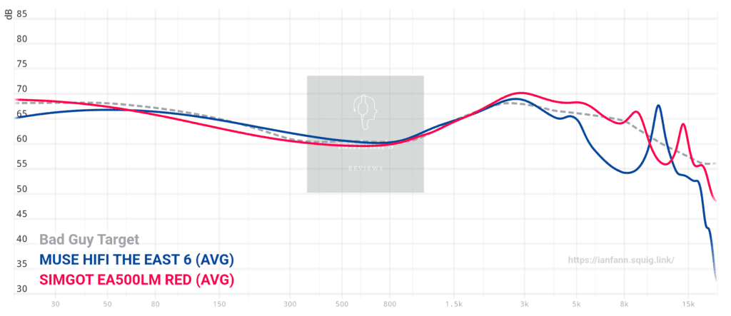 EA500LM Graph