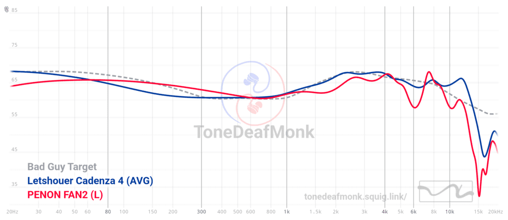 LC4 Graph PF2