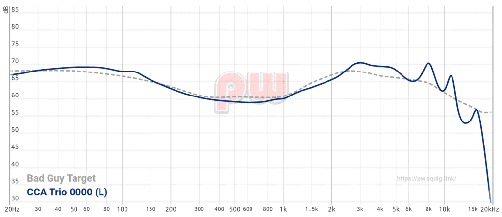 Trio Graph