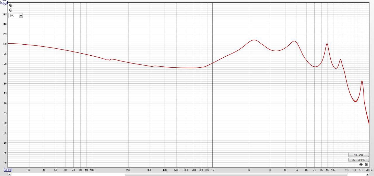 Graph from seller
