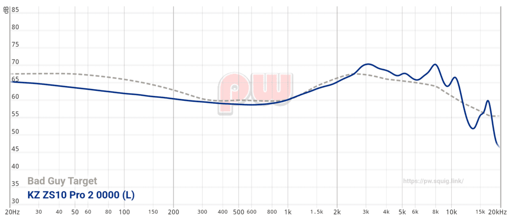 ZS10P2 Graph