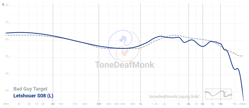 S08 Graph