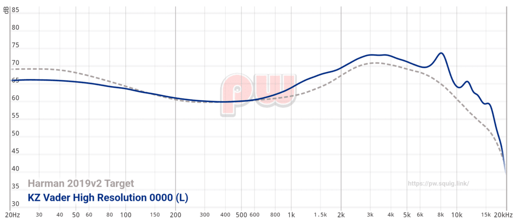 Vader Graph