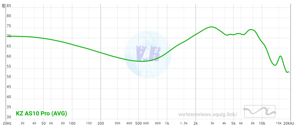 AS10P Graph