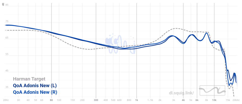 QAN Graph