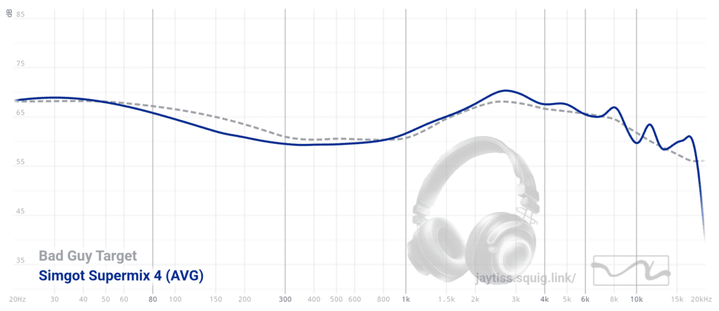 SM4 Graph