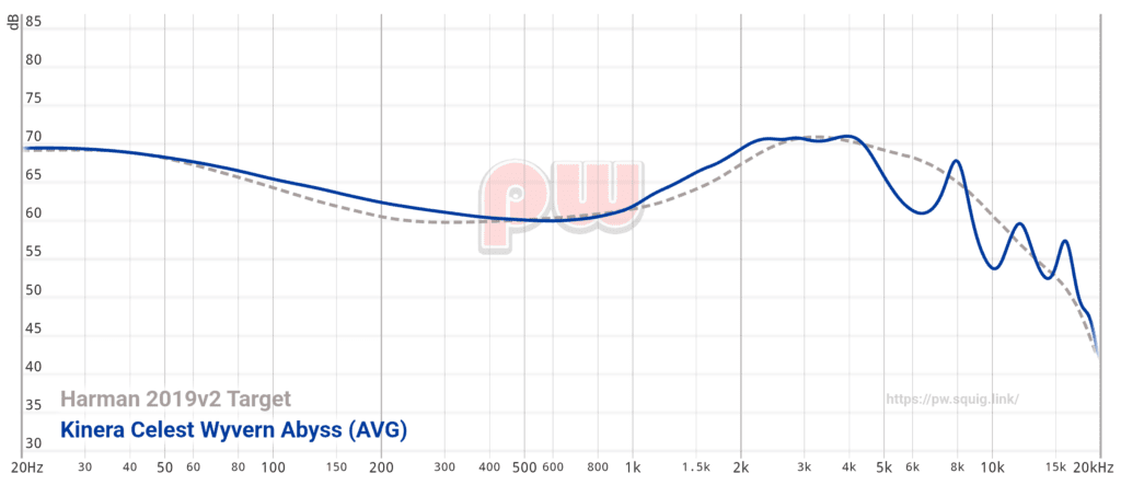 CWA Graph