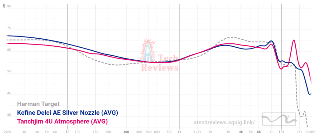 DAE Graph