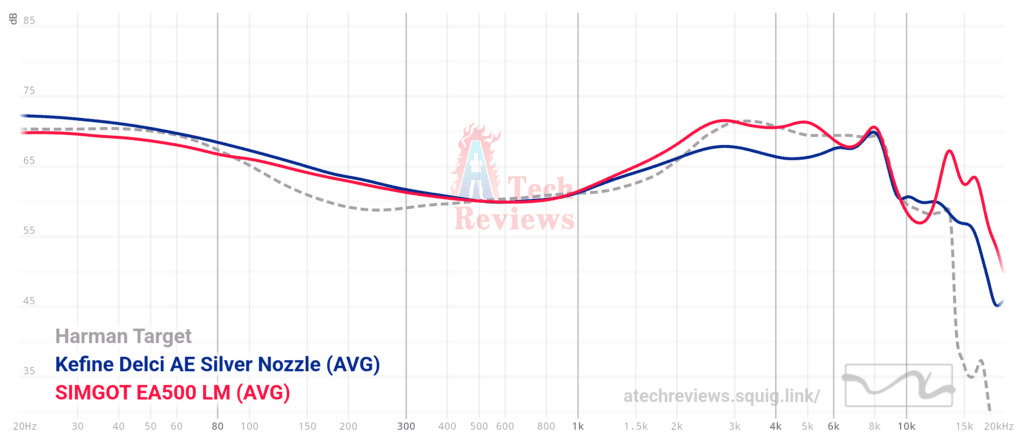 DAE Graph