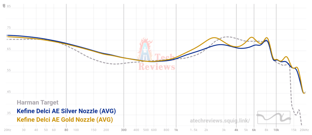 DAE Graph