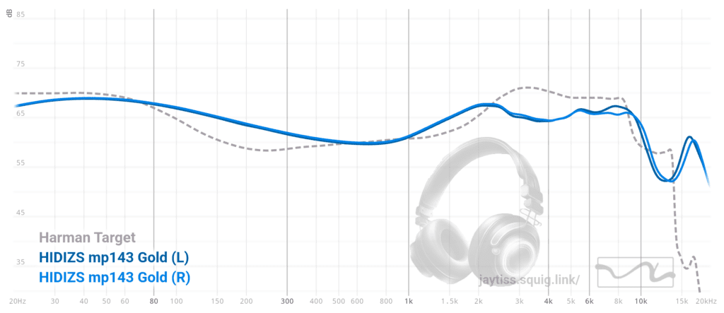 MP143 Graph