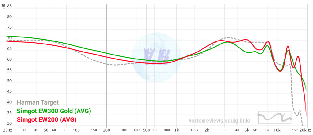 EW300 Graph