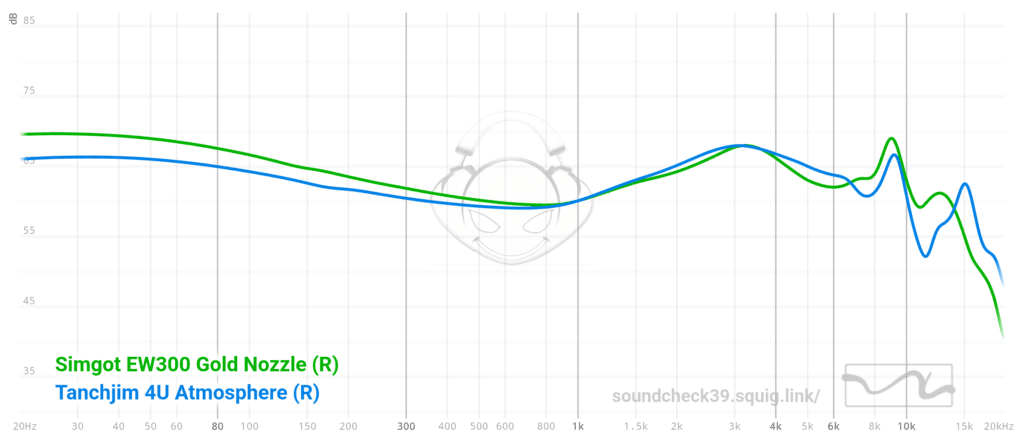 EW300 Graph