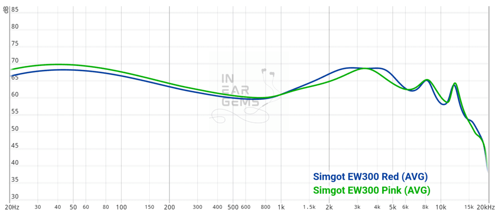 EW300 Graph