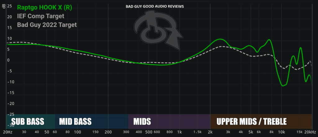 S12 2024 Edition frequency graph