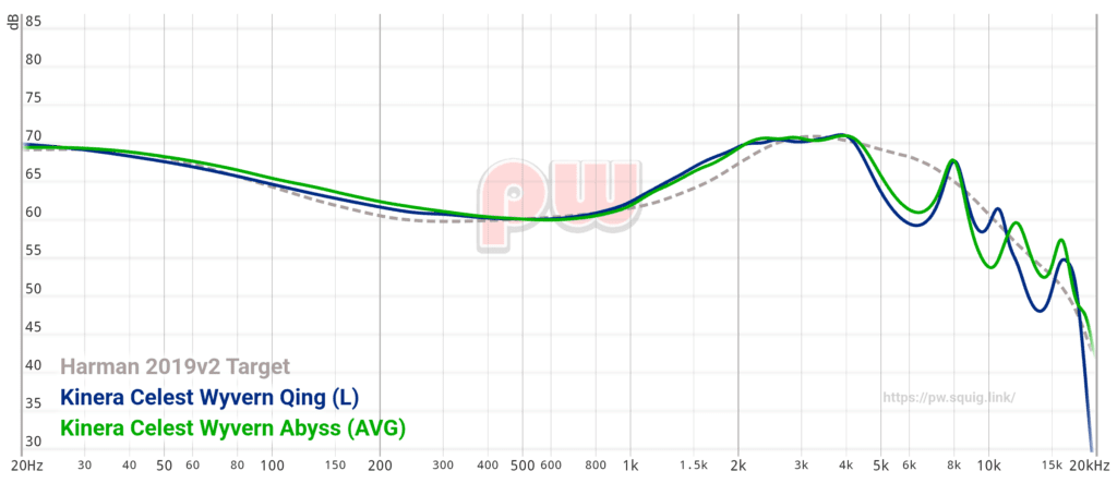 Qing Graph