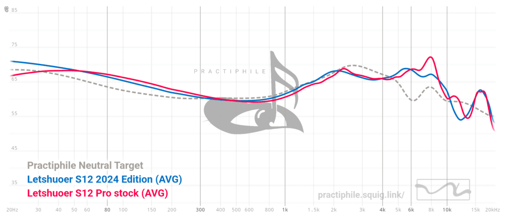 S12 2024 Edition vs. S12 Pro graph 