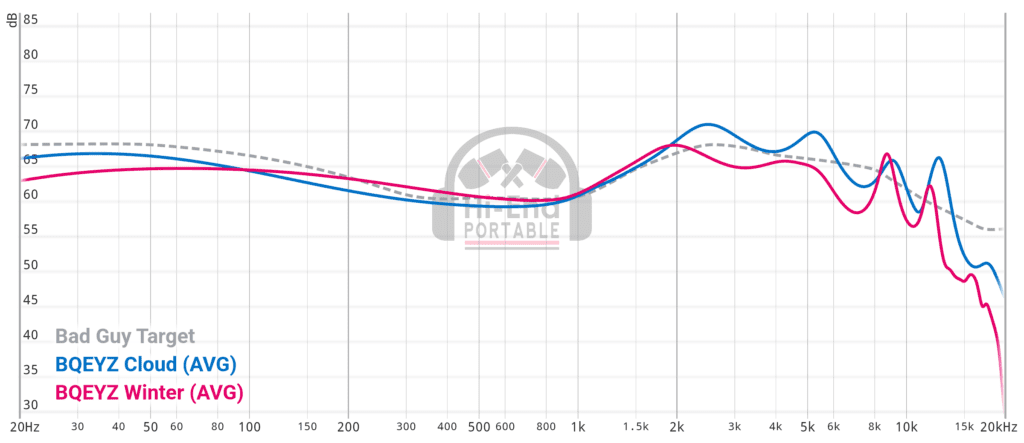 Cloud Winter Graph