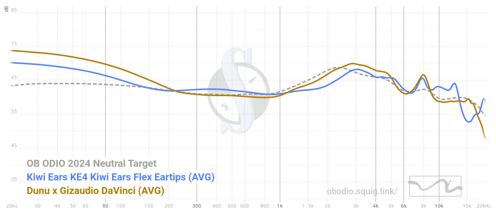 KE4 vs DaVinci frequency graph