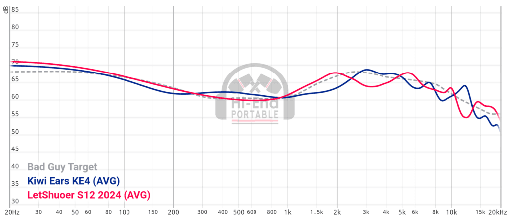 KE4 vs S12 2024 Graph