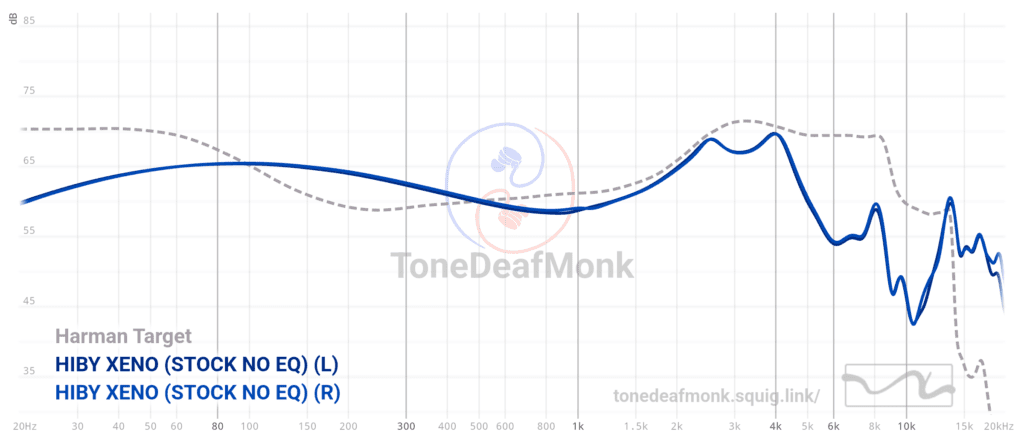 Xeno Graph