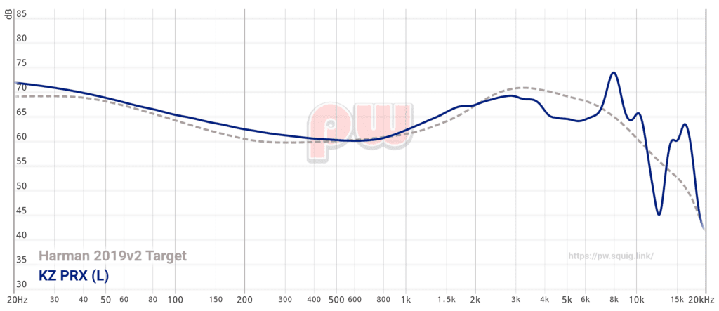PRX Graph