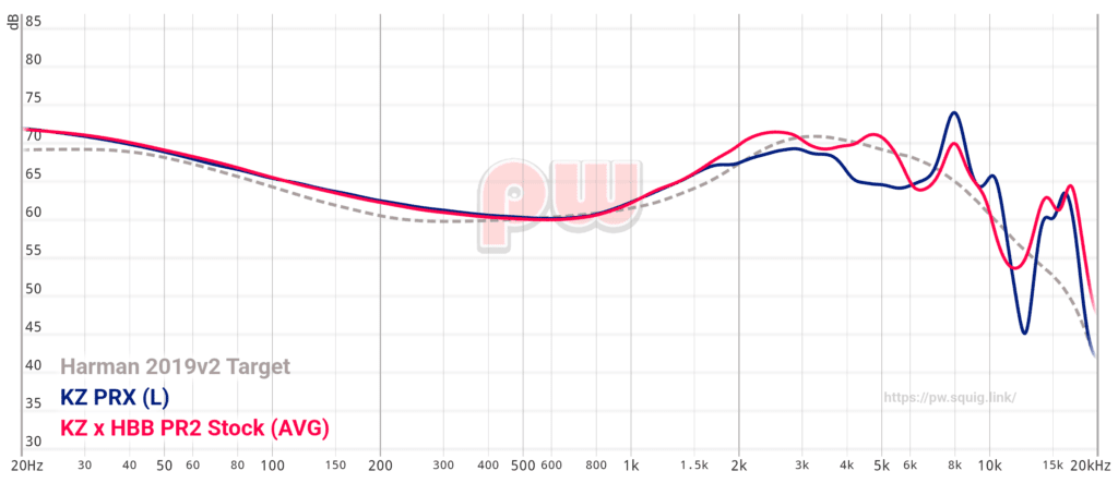 Graph PRX PR2