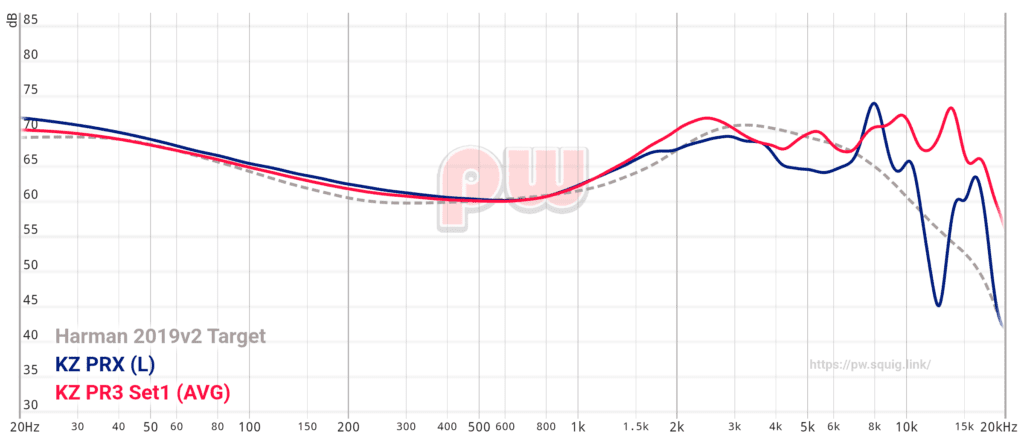 Graph PR3 PRX