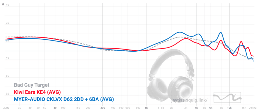 Myer-Audio D62 & KE4 frequency graph