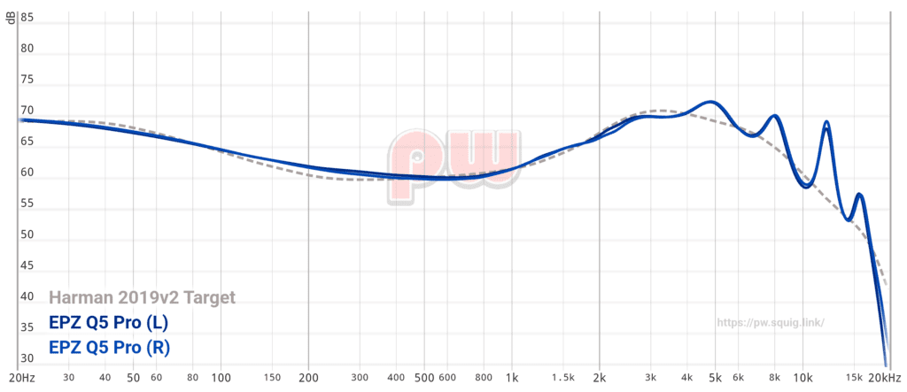 Q5 Pro Graph
